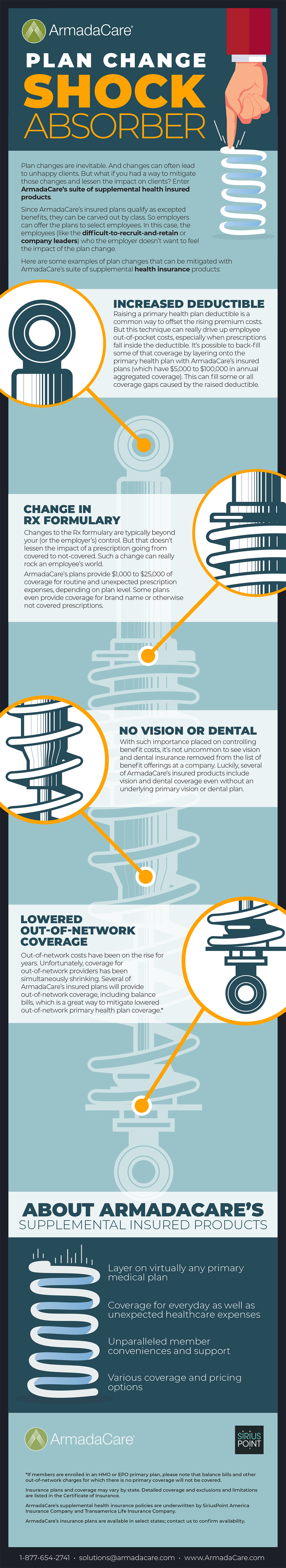 Plan Change Shock Absorber Infographic, ArmadaCare
